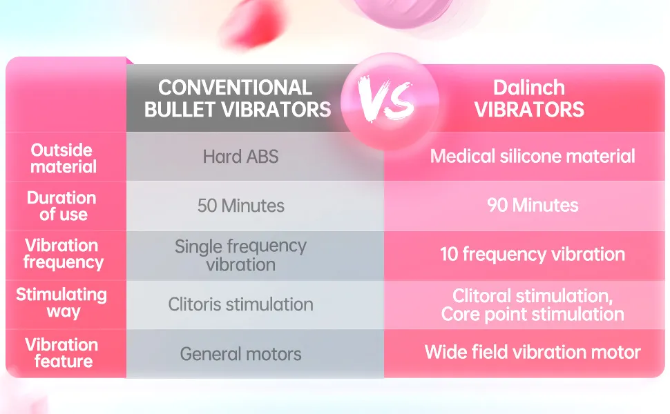 LETTURN Vibrator Clitoris and G Spot Nipple Stimulator Vibrator Massager Bullet Vibrating Vagina Dildo USB Rechargeable Portable